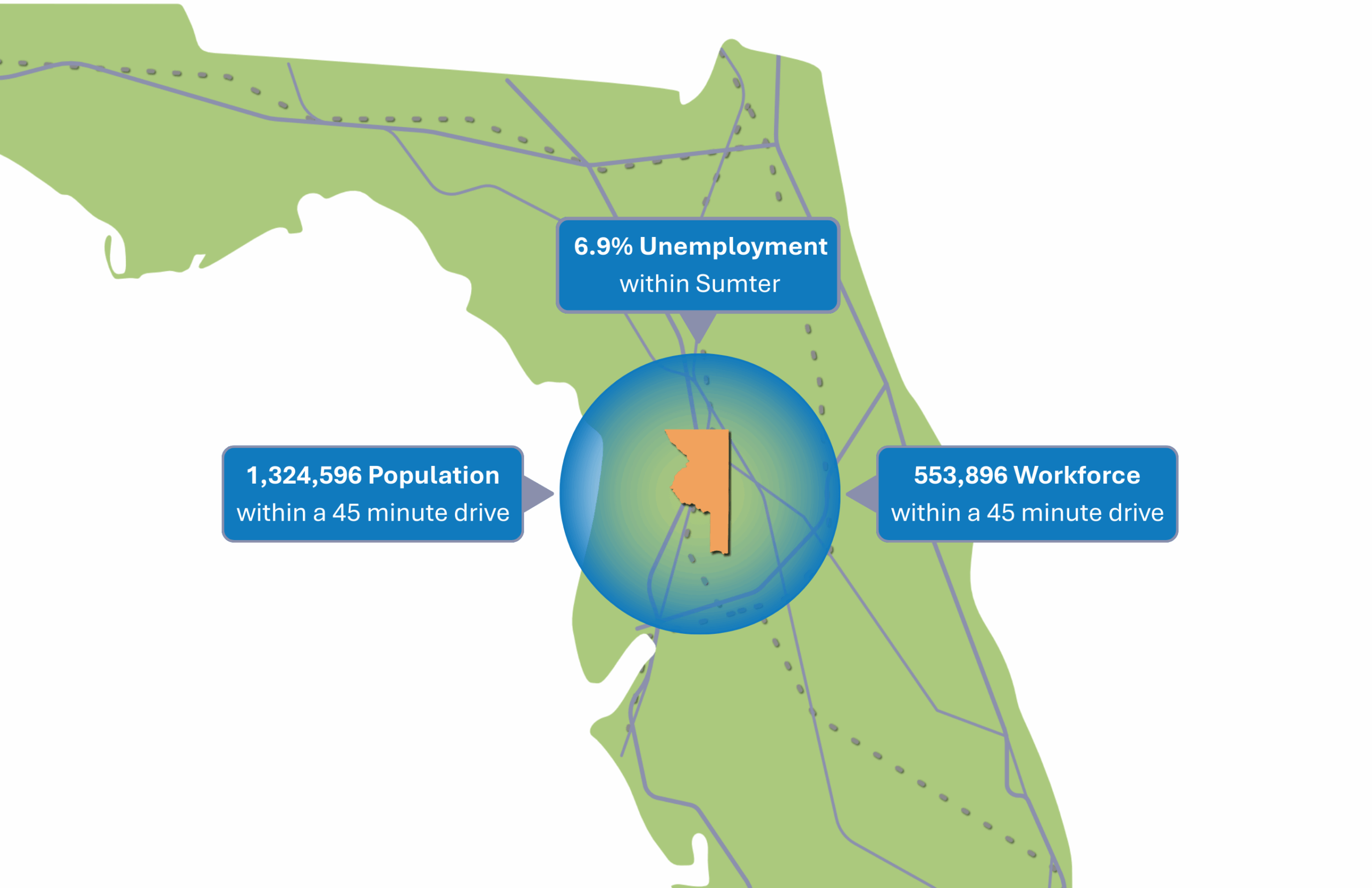 sumter florida workforce